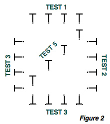 Setup diagram for testing soil resistivity Setup diagram for testing soil resistivity
