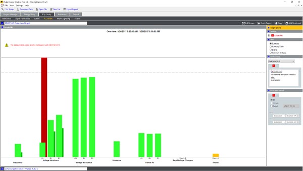 Fluke Energy Analyze Plus: Power quality health summary Fluke Energy Analyze Plus: Power quality health summary