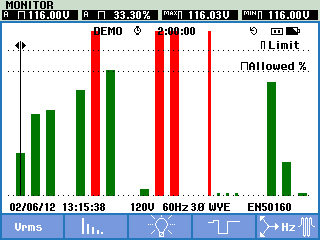 The 430 Series Data Display
