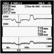 Continuously measure volts and amps on a cycle-by-cycle basis for up to 24 hours